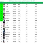 [군대] 시상식 예측 떴음