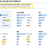 헐 방탄 <b>정국</b> 대박ㄷㄷㄷ