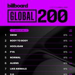 [군대] <b>빌보드</b> 글로벌 200이랑 미국 제외 줄세우기