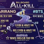 [군대] <b>빌보드</b> 올킬