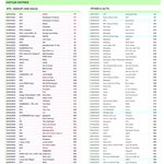 k팝 <b>아티스트</b> 빌보드 핫100 진입 현황