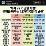 뒷담화는 하류층 <b>습관</b>이다