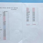 의정광고비, ‘의원님 쌈짓돈’인가… 형평성 잃은 ‘입맛대로’ 집행 <b>논란</b>