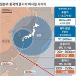일본, 사거리 1,000km 미사일 <b>오늘</b> 배치완료