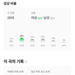 <b>아이브</b> 소원을말해봐 신곡인줄 아나봄