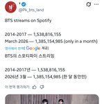 방탄 <b>체급</b> 커진 거 봐