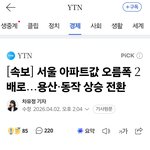 속보] 서울 아파트값 오름폭 2배로...용산·동작 <b>상승</b> 전환