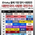 열등감 드글드글 <b>가득</b>한 그퀴들