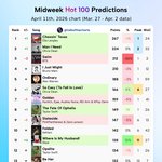 [군대] 2주차 핫백 <b>예측</b> 3위