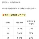 <b>상위</b>10프로란다 이게