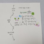 나 30대 <b>계획</b> 세우려고