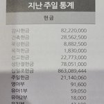와 근데 마크 <b>교회</b>에서 놓치기싫을듯