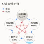 내 <b>사주</b> 보고갈사람