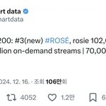 블랙핑크 미국 피지컬 앨범 판매량