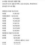 [방탈죄송] 교사들이 지들 박봉 <b>이미지</b> 메이킹 진짜 잘했네용