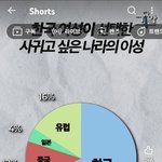 원하는 남친<b>여친</b> 설문조사 결과
