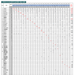 [로스쿨] 2026 로스쿨 입학<b>자수</b>로 보는 대학실력순위