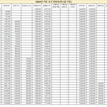 [방탈죄송] 교사 연봉표 말 많길래 정리된 표 찾아옴
