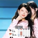 [드루와] 여초 몰빵 걸그룹<b>이래</b>