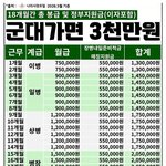 진심 이게 군대냐 나도 보내줘 3000<b>적금</b> 군캉스