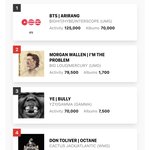 [군대] 빌보드 200<b>차트</b> 3주차 1위예측