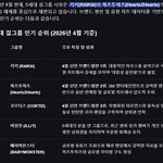 [드루와] <b>AI</b>가 알려주는 5세대 걸그룹 인기 순위