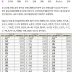 4월 브랜드평판 <b>방탄소년단</b> 아이브 임영웅