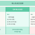 40대 이상부터 꼭 알아야할 갱년기에 대한 모든것