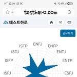 Mbti 물어보길래