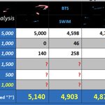 [군대] 음악중심 투표 진짜 <b>중요</b>한듯 예측2위야