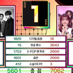 <b>아이린이</b> 방탄 이겼네