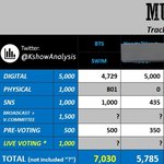 [군대] 오늘 음중 예측이라는데 <b>트리플</b> 크라운이지?