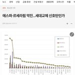 <b>에스파</b>,르세라핌 약진,세대교체 신호탄