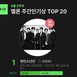 [군대] 주간인기상 1위