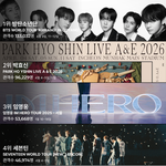 2026년 <b>콘서트</b> 관객수 순위
