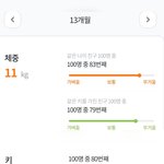 어린이<b>집</b> 같은 반 엄마 자꾸 애보고 말랐대요