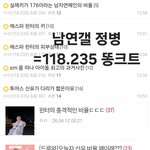 요즘 라이즈 원빈 보넥도 투어스 신유 윈터 까글 올라오는 이유