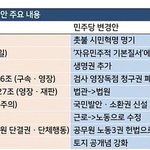 [민주당위험] 민주당 개헌안에 포함된 내용