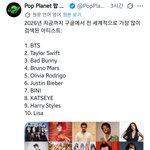 2026년 현재까지 구글에서 <b>세계적</b>으로 가장 많이 검색된 아티스트: