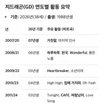 지디 나잇대별 히트곡 커리어