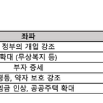 너네 좌파 <b>우파</b> 차이 뭔지 알아?