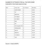 2026 체조경기장 콘서트 관객수 순위