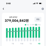 35살 자산 3.7억을 달성했어요