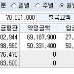 [방탈죄송] 내 주식계좌 오픈합니다