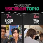 라이즈는 이제 <b>엑소</b>한테도 밀리는거야?
