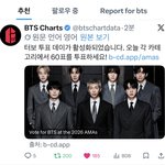 [군대] ❗오늘은 60표니까 꼭 해줘 <b>리셋</b>됨