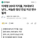이재명 20대 지지율, 70대보다 낮다