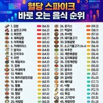 이거 <b>진짜</b> 맞냐????
