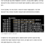 지수 이해안되는점