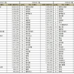2026년 4월 1위 방탄소년단 2위 임영웅 3위 <b>아이브</b>
